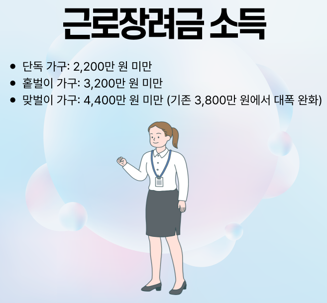 근로장려금